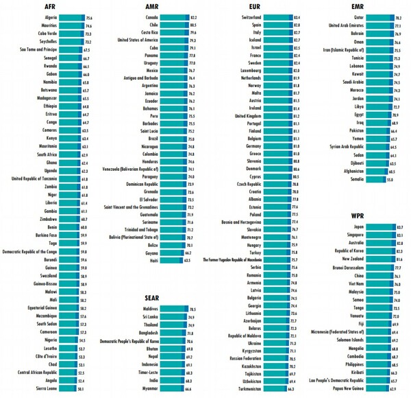 Το προσδόκιμο ζωής αυξήθηκε παγκοσμίως κατά πέντε χρόνια- Πόσο είναι στην Ελλάδα