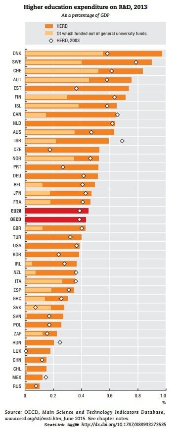 Η Ελλάδα ανάμεσα στις 10 πιο έξυπνες χώρες του κόσμου