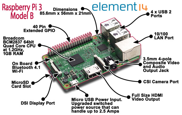 Raspberry Pi 3: Νέο ισχυρότερο μοντέλο για τον υπολογιστή των 30 ευρώ