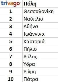 Oι πιο δημοφιλείς προορισμοί για το τριήμερο της 25ης Μαρτίου