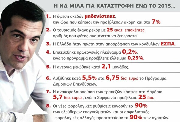 Ο Παππάς tweetάρει "οκτώ επιτυχίες του ΣΥΡΙΖΑ"