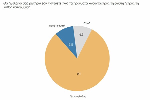 H πρώτη δημοσκόπηση μετά τη δημοπρασία των τηλεοπτικών αδειών