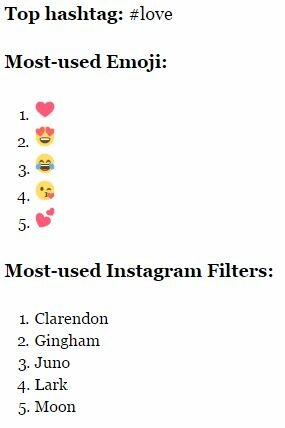 Το Instagram έκανε απολογισμό του 2016: Η «βασίλισσα» των followers, οι δημοφιλέστερες φωτογραφίες και το hashtag της χρονιάς