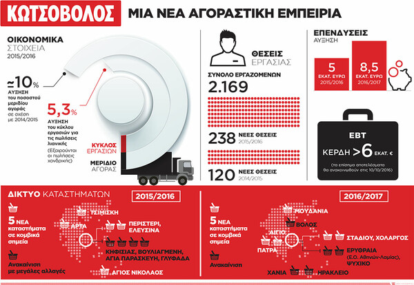 Η τεχνολογία επιστρέφει στην καρδιά της Αθήνας