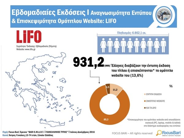 Διαβάστε το νέο τεύχος της LIFO αρ. 517, ακριβώς όπως τυπώθηκε