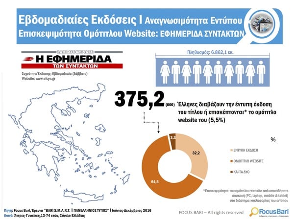 Διαβάστε το νέο τεύχος της LIFO αρ. 517, ακριβώς όπως τυπώθηκε