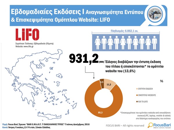 Διαβάστε το νέο τεύχος της LIFO αρ. 535, ακριβώς όπως τυπώθηκε