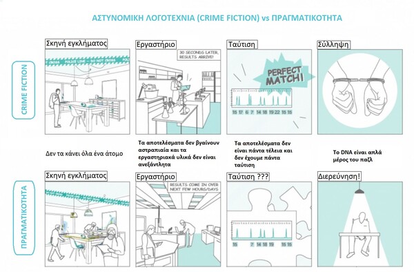 Μια επίσκεψη στα εργαστήρια του ελληνικού «CSI», εδώ που εξιχνιάζονται τα μεγαλύτερα εγκλήματα