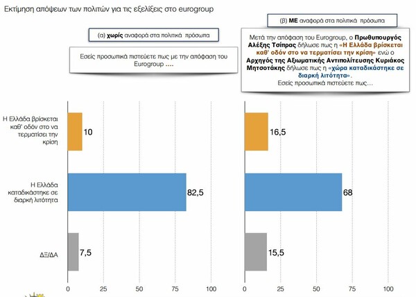 Δημοσκόπηση ΠΑΜΑΚ: Μπροστά με 18 μονάδες η Νέα Δημοκρατία