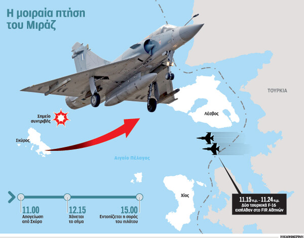 Τα τελευταία λεπτά της μοιραίας πτήσης και πώς γλίτωσε το δεύτερο Μιράζ