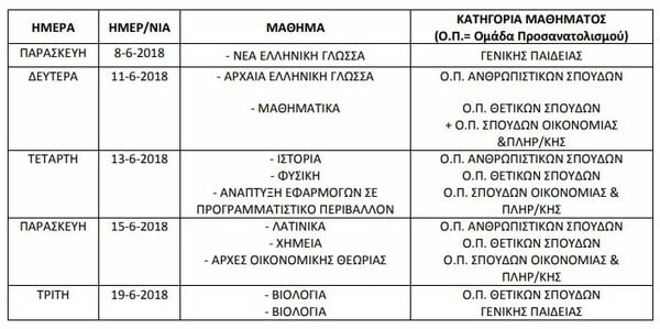 Ανακοινώθηκε το πρόγραμμα για τις φετινές Πανελλαδικές Εξετάσεις