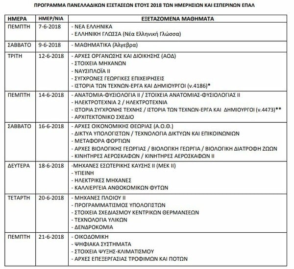 Ανακοινώθηκε το πρόγραμμα για τις φετινές Πανελλαδικές Εξετάσεις