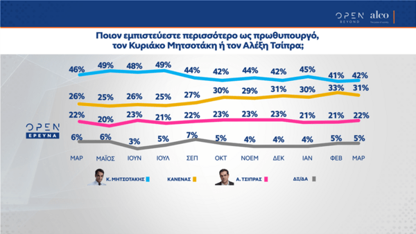 Δημοσκόπηση Alco: 