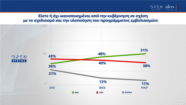 Δημοσκόπηση Alco: 