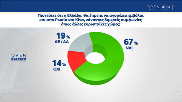 Δημοσκόπηση Alco: 