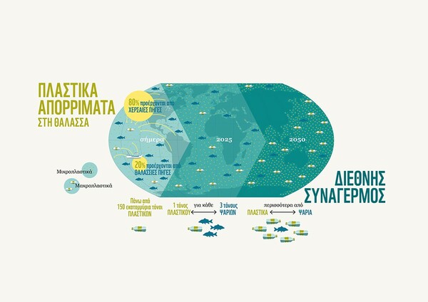 Έρευνα: Ο εφιάλτης των πλαστικών απειλεί την Ελλάδα - Δραματικά τα στοιχεία