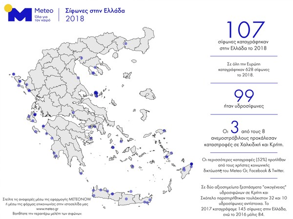 Εθνικό Αστεροσκοπείο: 107 ανεμοστρόβιλοι και υδροσίφωνες στην Ελλάδα το 2018