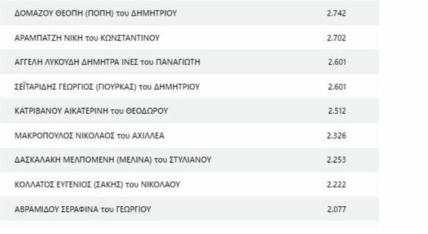 Δημοτικές Εκλογές 2019: Ποιοι εκλέγονται δημοτικοί σύμβουλοι στην Αθήνα