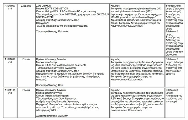 Ο ΕΟΦ απαγόρευσε δεκάδες καλλυντικά - Όλη η λίστα με τα προϊόντα
