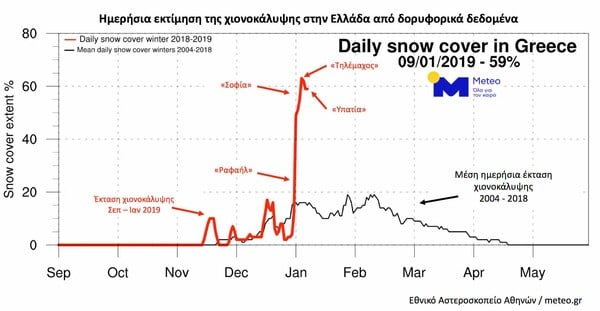 H Ευρώπη βυθισμένη στο χιόνι - Η τρίτη μεγαλύτερη χιονοκάλυψη στην Ελλάδα από το 2004