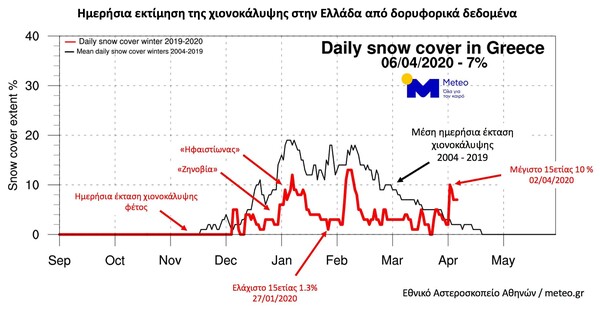 Meteo: Σε μέγιστο 15ετίας η χιονοκάλυψη τον Απρίλιο λόγω του κύματος κακοκαιρίας