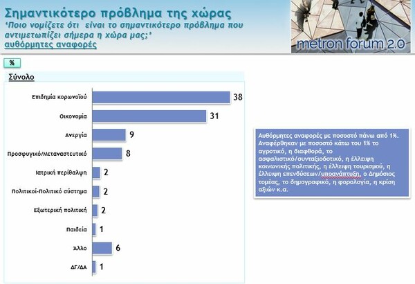 Δημοσκόπηση: Διπλάσιο ποσοστό ΝΔ έναντι ΣΥΡΙΖΑ - Γιατί ανησυχούν περισσότερο οι Έλληνες