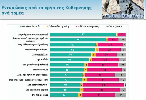 Δημοσκόπηση: Διπλάσιο ποσοστό ΝΔ έναντι ΣΥΡΙΖΑ - Γιατί ανησυχούν περισσότερο οι Έλληνες