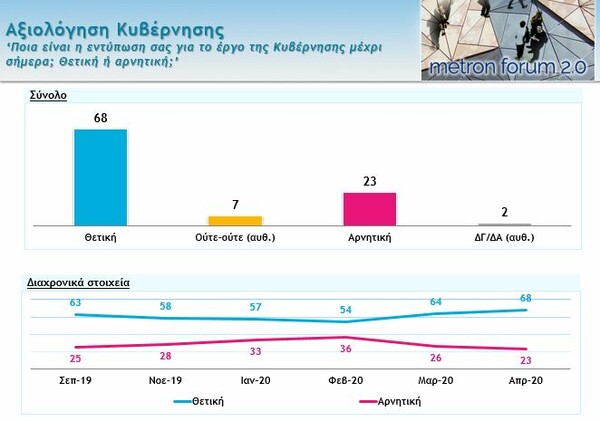 Δημοσκόπηση: Διπλάσιο ποσοστό ΝΔ έναντι ΣΥΡΙΖΑ - Γιατί ανησυχούν περισσότερο οι Έλληνες