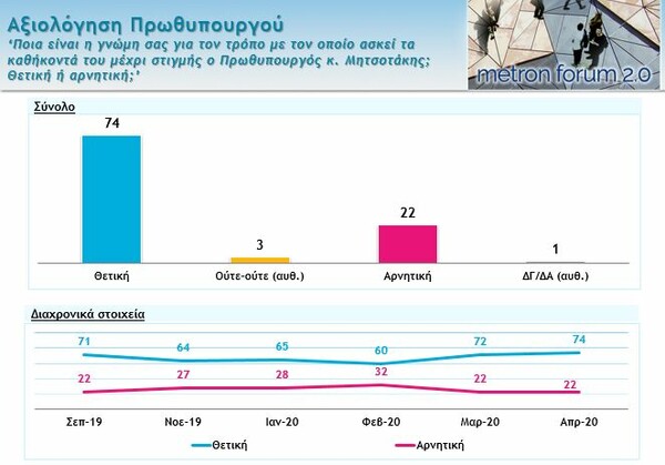 Δημοσκόπηση: Διπλάσιο ποσοστό ΝΔ έναντι ΣΥΡΙΖΑ - Γιατί ανησυχούν περισσότερο οι Έλληνες