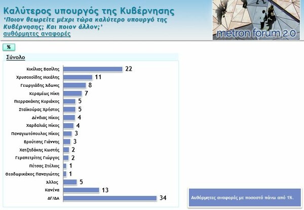 Δημοσκόπηση: Διπλάσιο ποσοστό ΝΔ έναντι ΣΥΡΙΖΑ - Γιατί ανησυχούν περισσότερο οι Έλληνες