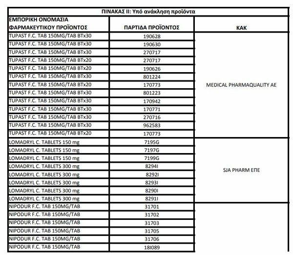 ΕΟΦ: Ανακαλούνται δεκάδες φάρμακα με την ουσία ρανιτιδίνη