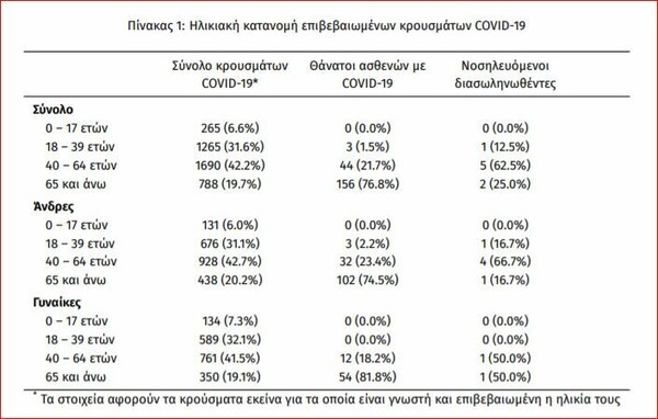 Χάρτης κορωνοϊού στην Ελλάδα: Από τα 52 κρούσματα, 14 στην Αττική, 11 «εισαγόμενα»