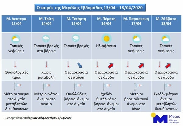 Πάσχα: Ο καιρός της Μεγάλης Εβδομάδας - Ανεβαίνει η θερμοκρασία