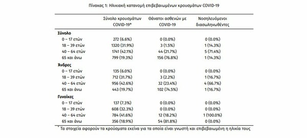 Κορωνοϊός στην Ελλάδα: Ο «χάρτης» των νέων κρουσμάτων- 34 τα εισαγόμενα, τα 16 σε δεξαμενόπλοιο