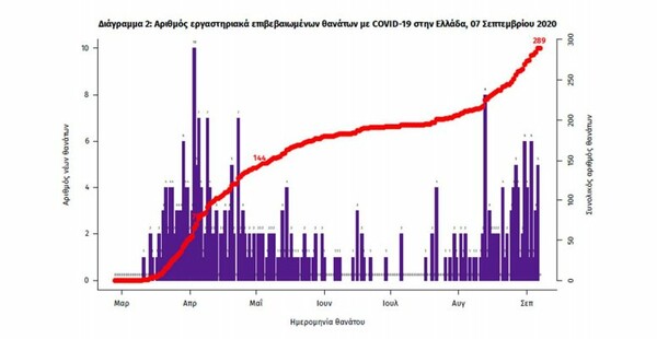 Κορωνοϊός: 101 κρούσματα στην Αττική -Άλλες 16 περιοχές στον σημερινό «χάρτη»