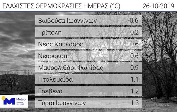 Meteo: Σε ποιες περιοχές έπεσε η θερμοκρασία κάτω από το μηδέν