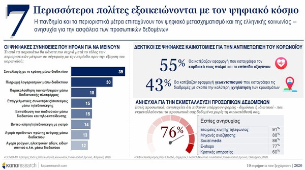 Έρευνα: Τι φοβήθηκαν περισσότερο οι Έλληνες το 2020 - Σε τι ελπίζουν το 2021