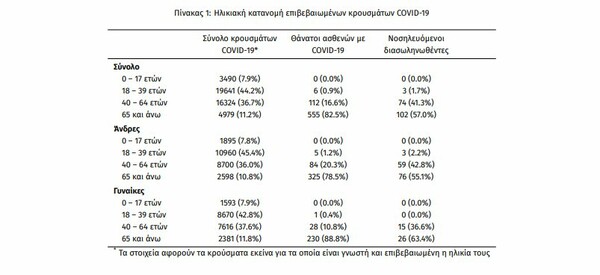 Ο «χάρτης» του κορωνοϊού: 823 κρούσματα στη Θεσσαλονίκη, 588 στην Αττική