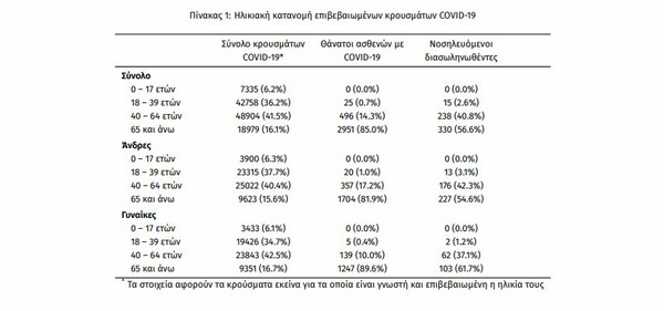 Ο χάρτης του κορωνοϊού: 357 κρούσματα στη Θεσσαλονίκη- 295 στην Αττική