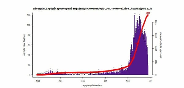 Ο «χάρτης» του κορωνοϊού: Στην Αττική τα 53 από τα 262 νέα κρούσματα- Πού εντοπίστηκαν