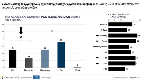 Εργασιακός εκφοβισμός: