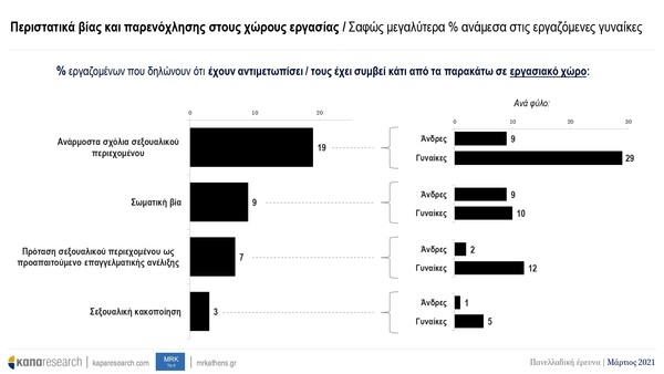 Εργασιακός εκφοβισμός: