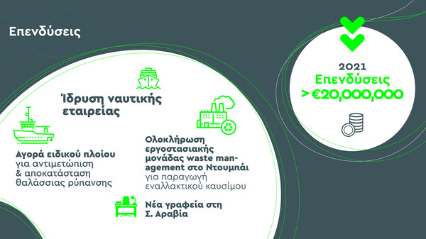 POLYGREEN: Η νέα εταιρεία με τις ελληνικές ρίζες και τις διεθνείς περιβαλλοντικές περγαμηνές