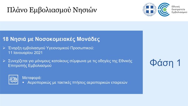 Κορωνοϊός: Σχέδιο οριζόντιου εμβολιασμού σε νησιά έως 10.000 κατοίκων – Θα γίνουν «covid free»