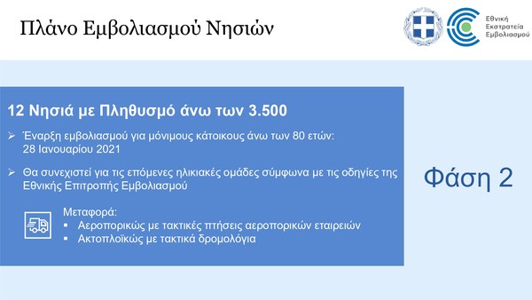 Κορωνοϊός: Σχέδιο οριζόντιου εμβολιασμού σε νησιά έως 10.000 κατοίκων – Θα γίνουν «covid free»