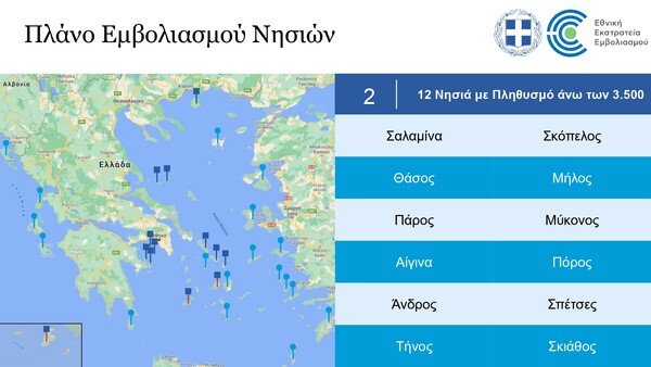 Κορωνοϊός: Σχέδιο οριζόντιου εμβολιασμού σε νησιά έως 10.000 κατοίκων – Θα γίνουν «covid free»