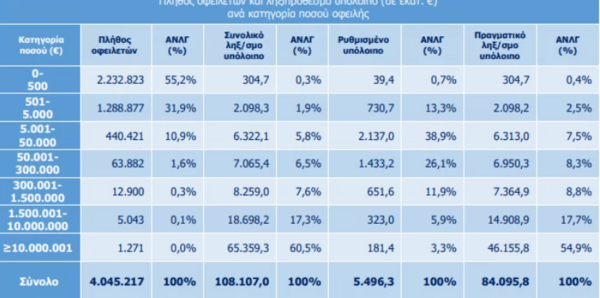 περιπτώσεις φοροδιαφυγής στις εφόδους 