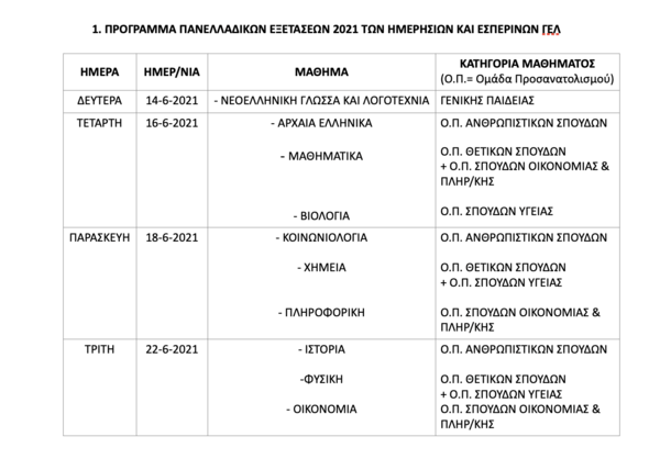 Πανελλαδικές εξετάσεις: Ανακοινώθηκε το πρόγραμμα για τους μαθητές ΓΕΛ και ΕΠΑΛ