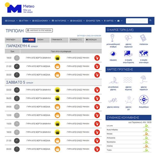 Πρόγνωση γύρης, ανά περιοχή- Η νέα υπηρεσία του Meteo του Αστεροσκοπείου