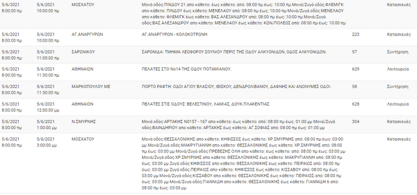 Διακοπή ρεύματος σε αρκετές περιοχές της Αττικής σήμερα